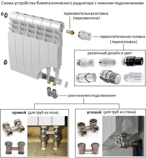 Подключение термоголовки к радиатору Биметаллические радиаторы с нижним подключением - купить по выгодной цене с дост