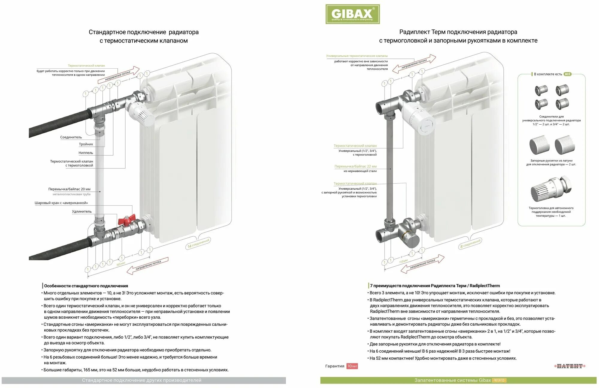 Подключение термоголовки к радиатору Радиплект Терм GIBAX с термоголовкой, полнопроходной, 1/2"-3/4" - купить в интер