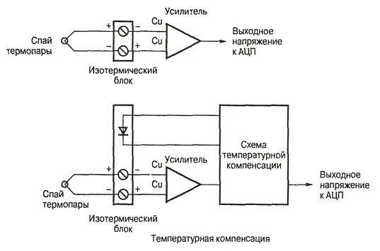 Подключение термопары к котлу Резистивные температурные датчики