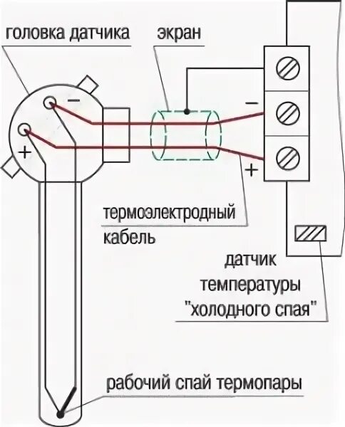 Подключение термопары к котлу Часто задаваемые вопросы КИП