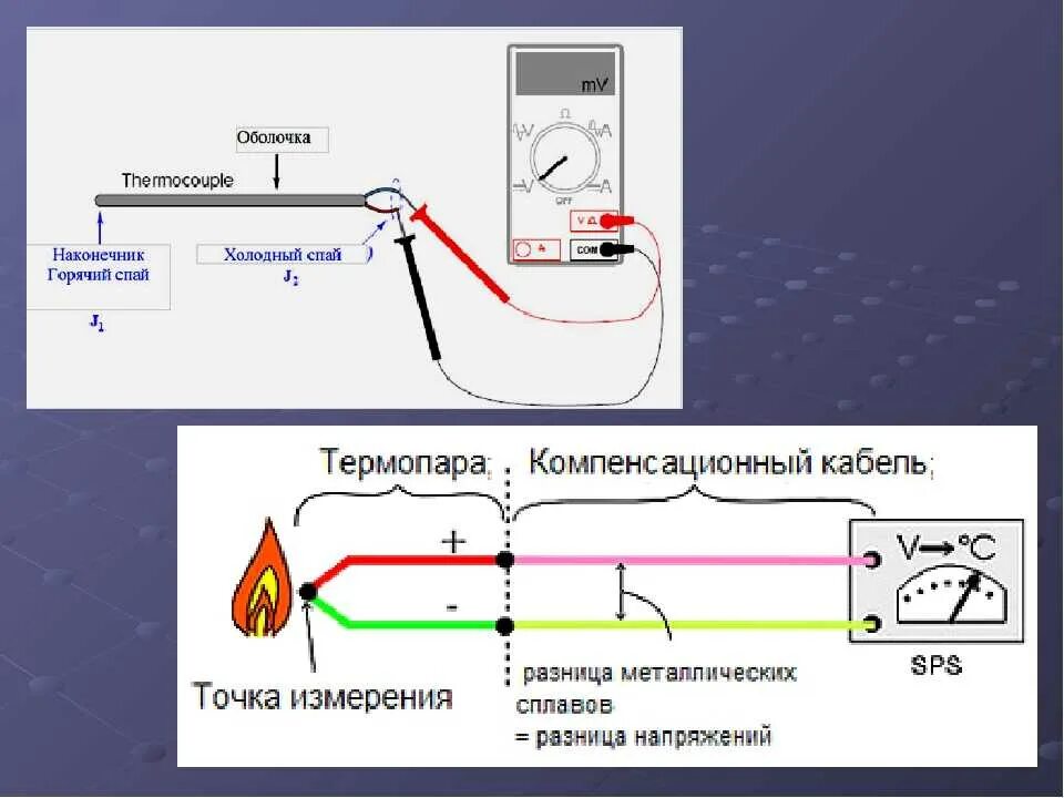 Подключение термопары к котлу Напряжение термопары