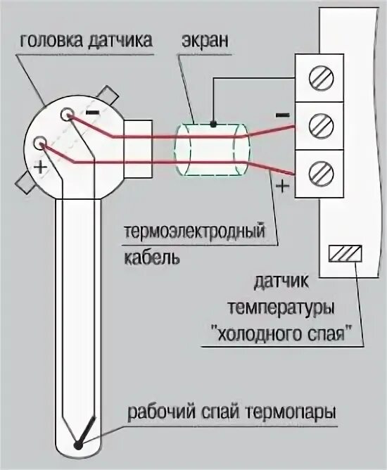 Подключение термопары к котлу 3.2 Регуляторы непрерывного действия.