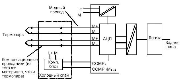 Подключение термопары к котлу Соединение термопар с компенсационным блоком