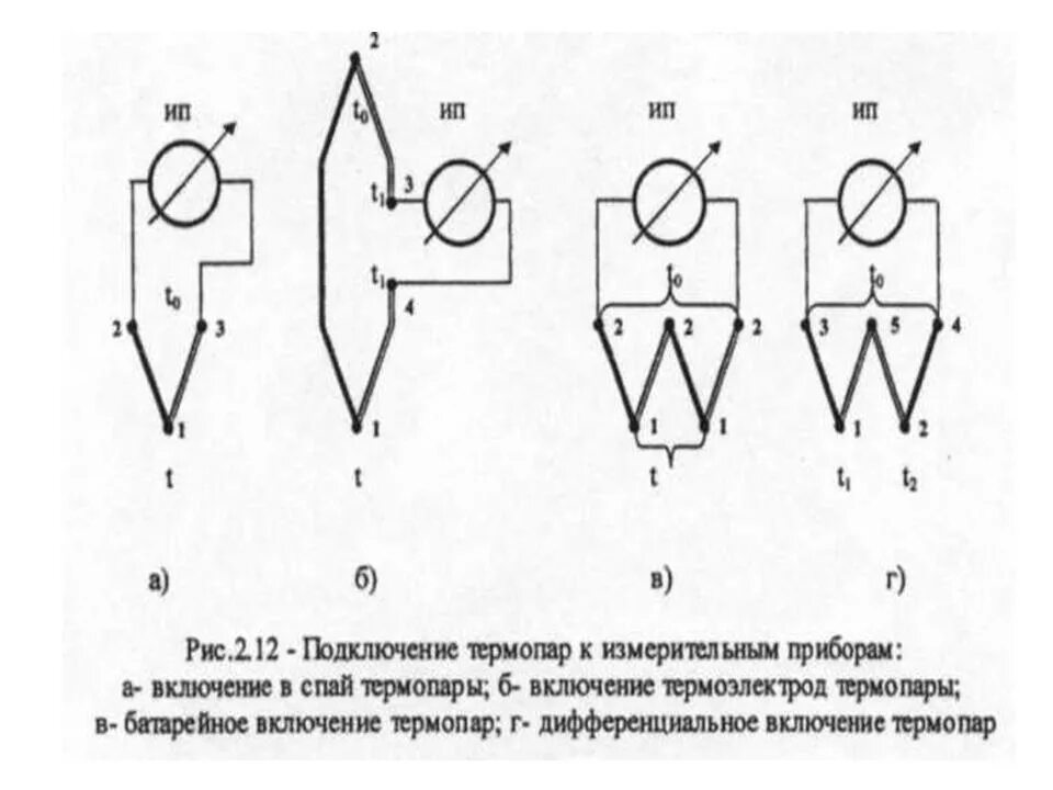 Подключение термопары к котлу Теоретические основы термопар. - Измерение температур. - Метрология. - Научные р