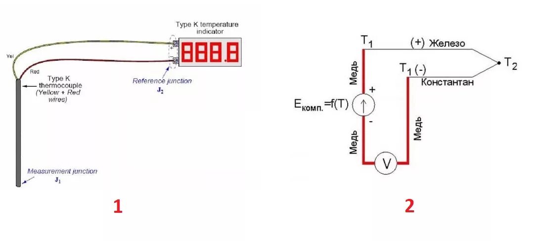 Подключение термопары к котлу Принцип работы термопары: подключение преобразователя хромель-алюмень