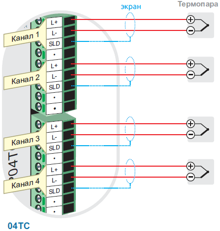 Подключение термопары к котлу Control Link - DVP04TC-S