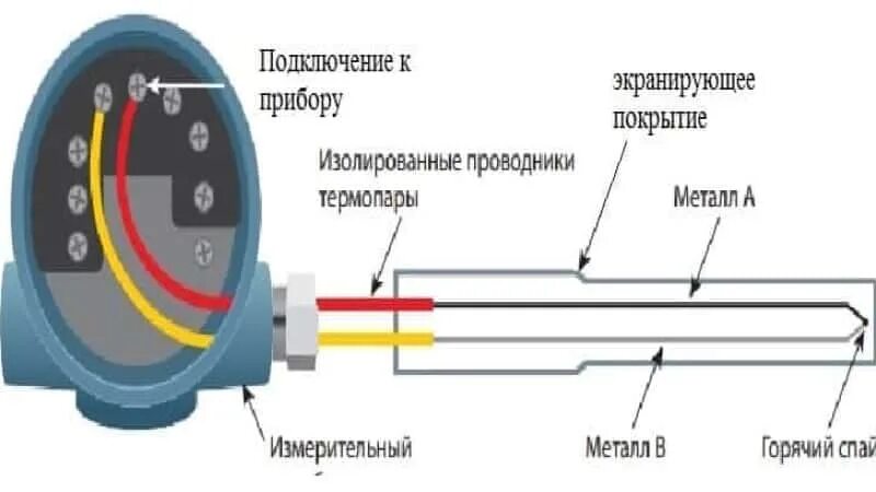 Подключение термопары к котлу Термопара для газовой плиты: как отключить проверить, почистить и если надо заме