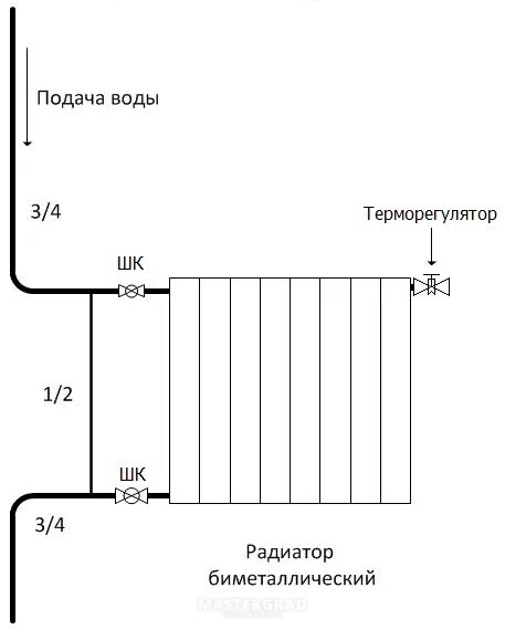 Подключение терморегулятора к батарее отопления Как подключить терморегулятор для батарей отопления - порядок монтажа