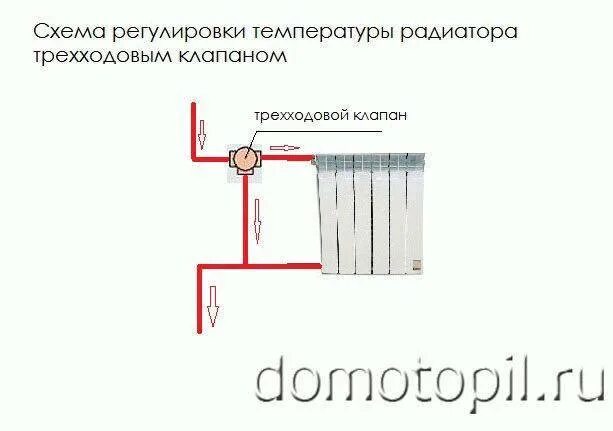 Подключение терморегулятора к батарее отопления Как подключить терморегулятор для батарей отопления - порядок монтажа