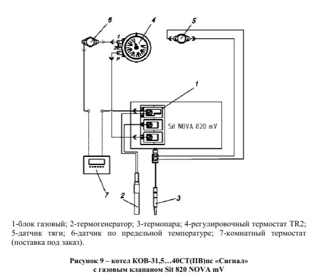 Подключение терморегулятора к газовому котлу лемакс Датчик температуры для котла отопления: виды, устроство, схема подключения