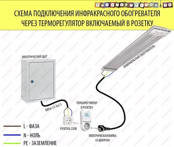 Подключение терморегулятора к обогревателю через розетку Cхемы подключения инфракрасного обогревателя через терморегулятор