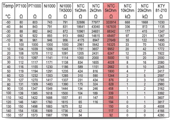 Подключение термосопротивления ntc 3950 на 10 ком Обогрев руля - поддадим жарку! Лечим слабый нагрев. - Audi Q7 (1G), 3,6 л, 2011 