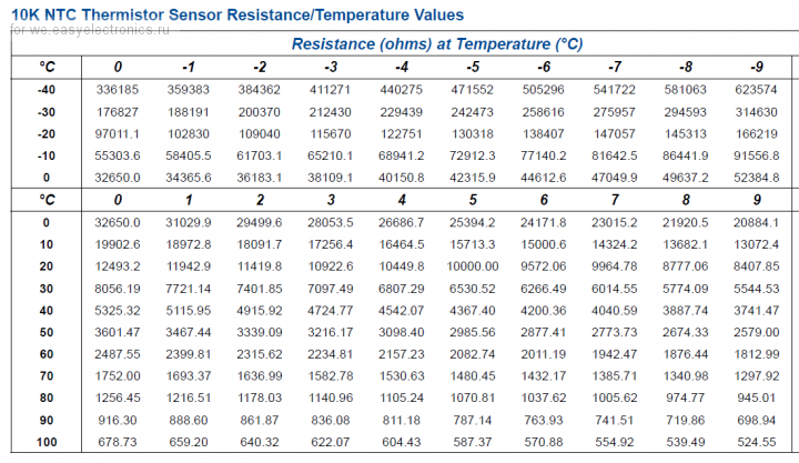Подключение термосопротивления ntc 3950 на 10 ком Термисторы, попытка I / Деталька / Сообщество EasyElectronics.ru