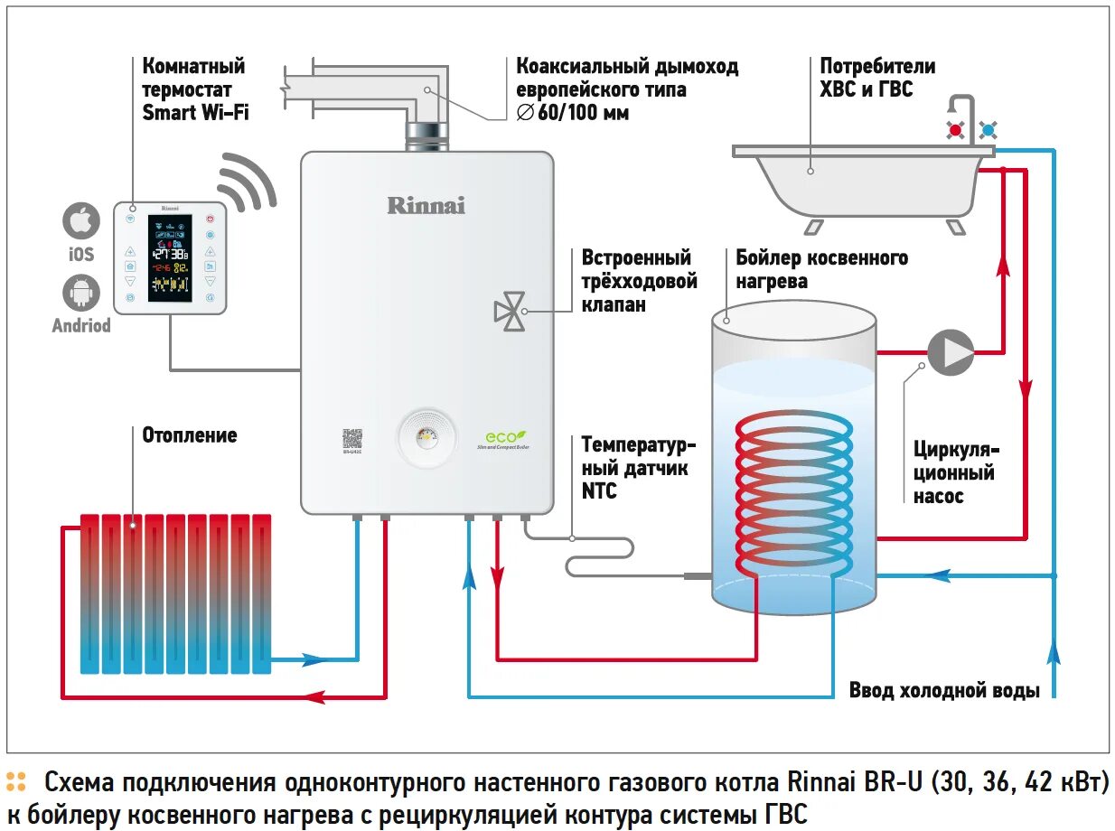 Подключение термостата бойлера косвенного нагрева к котлу Rinnai - японский лидер отопительной техники Архив С.О.К. 2018 № 1