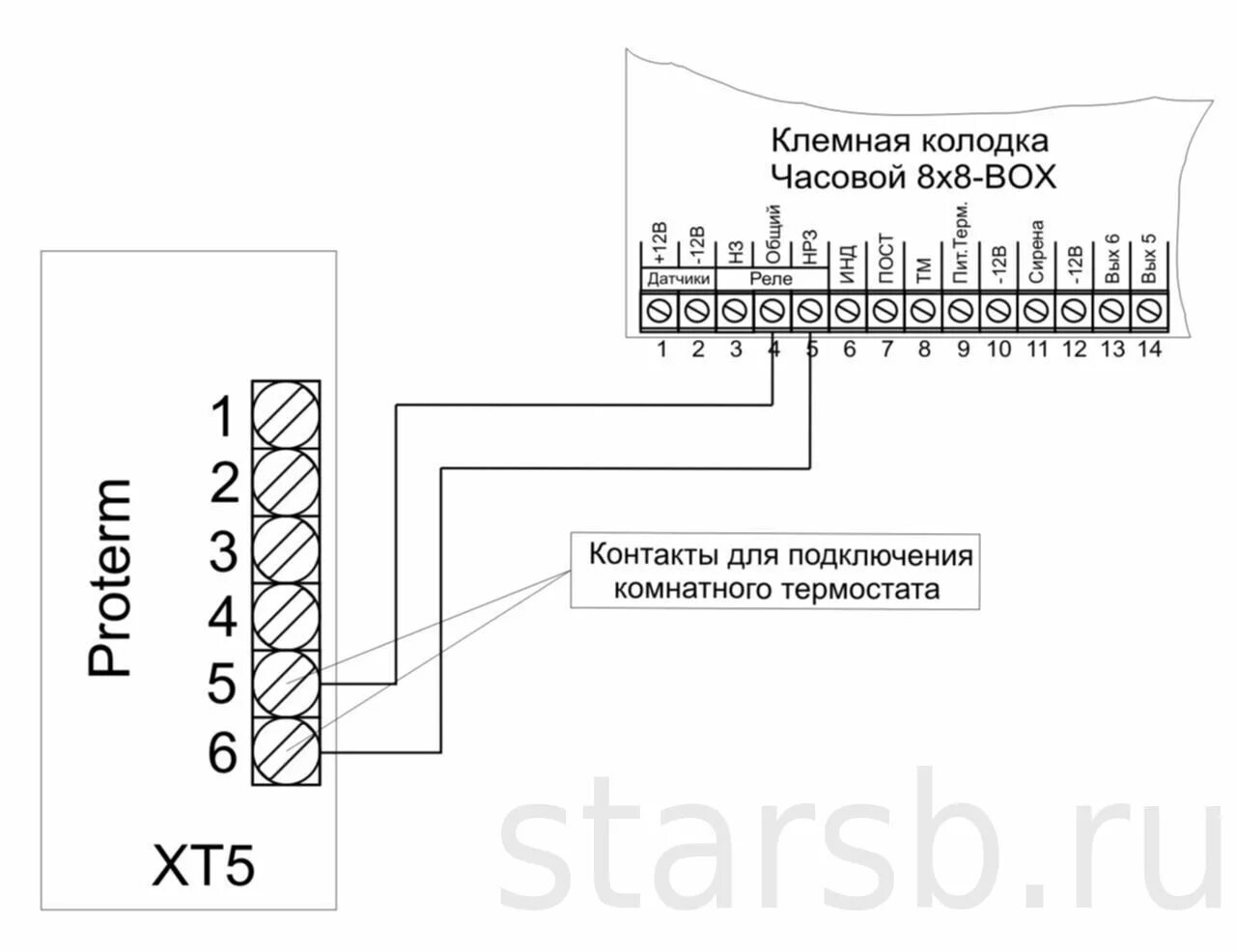 Подключение термостата к котлу протерм медведь GSM Сигнализация "Часовой 8x8-RF BOX"