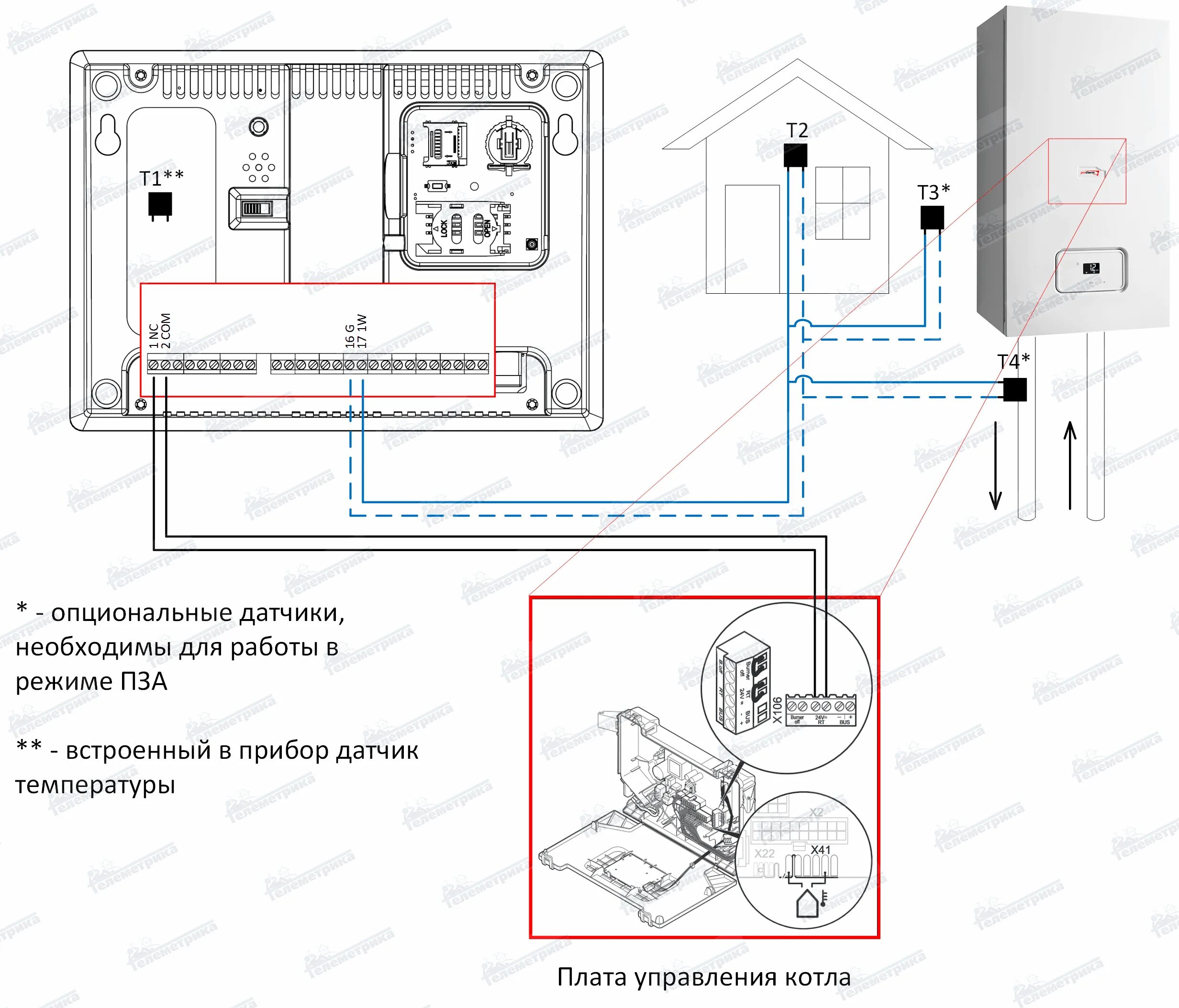 Подключение термостата к котлу протерм рысь Управление котлом через GSM - модуль.- Телеметрика