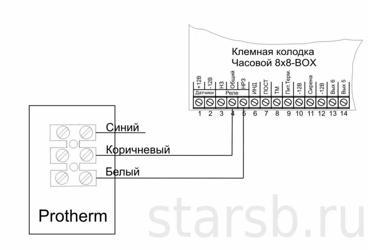 Подключение термостата к котлу протерм рысь GSM Сигнализация "Часовой 8x8-RF BOX"