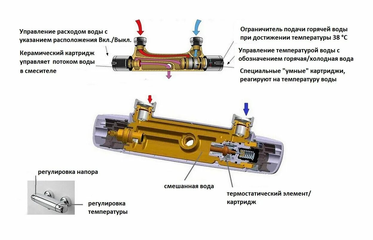 Подключение термостата на воду воды Термостатический смеситель: виды, обзор моделей, как выбрать смеситель с термост