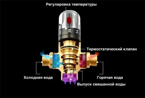 Подключение термостата на воду воды Автоматический термостатический смеситель ZETA BR-0623 - купить в i-multi, цена 