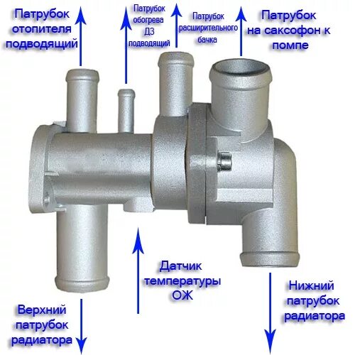 Подключение термостата ваз 2114 Готовь сани с лета, или как поставить 6-ти дырочный термостат в четырку - Lada 2