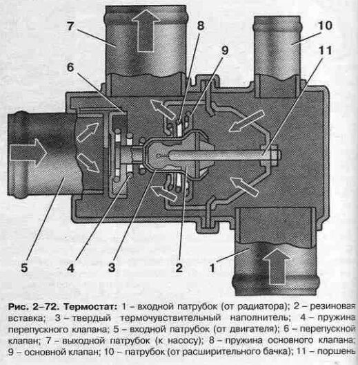 Подключение термостата ваз Автомобильный термостат: принцип работы и способы проверки