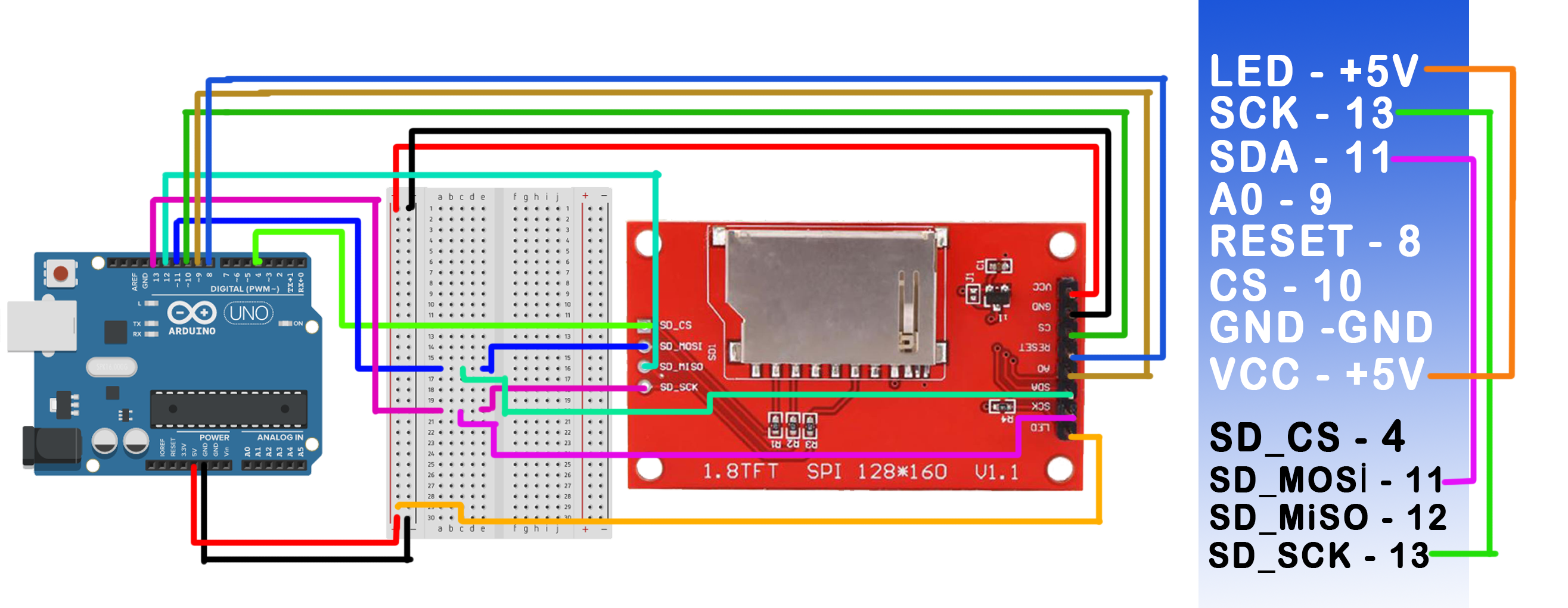 Подключение tft 3 2 Arduino TFT RGB Renkli Ekran - 128x128 - 1,8" inc SD Kart Modüllü Ekran - Arduin