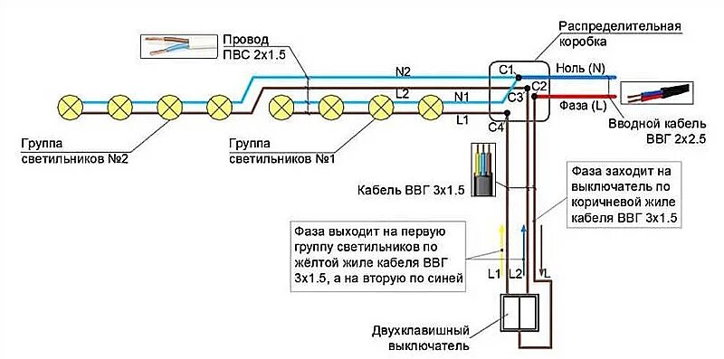 Подключение точечных светильников каким проводом Кабель под натяжной потолок - обзор марок, сечение, особенности монтажа