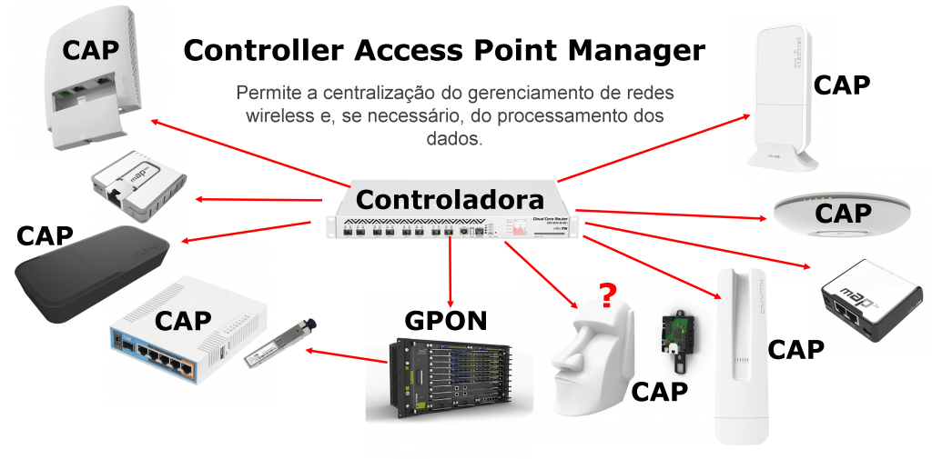 Подключение точка доступа mikrotik Capsman Mikrotik A Controladora Wi Fi Entelco Tel - buickcafe.com