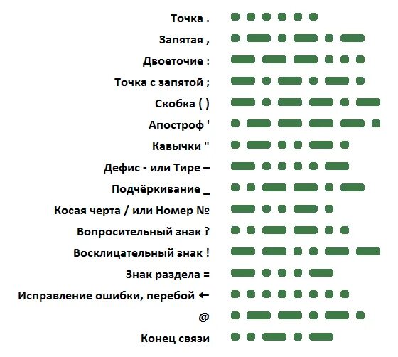 Подключение точка тире Азбука Морзе