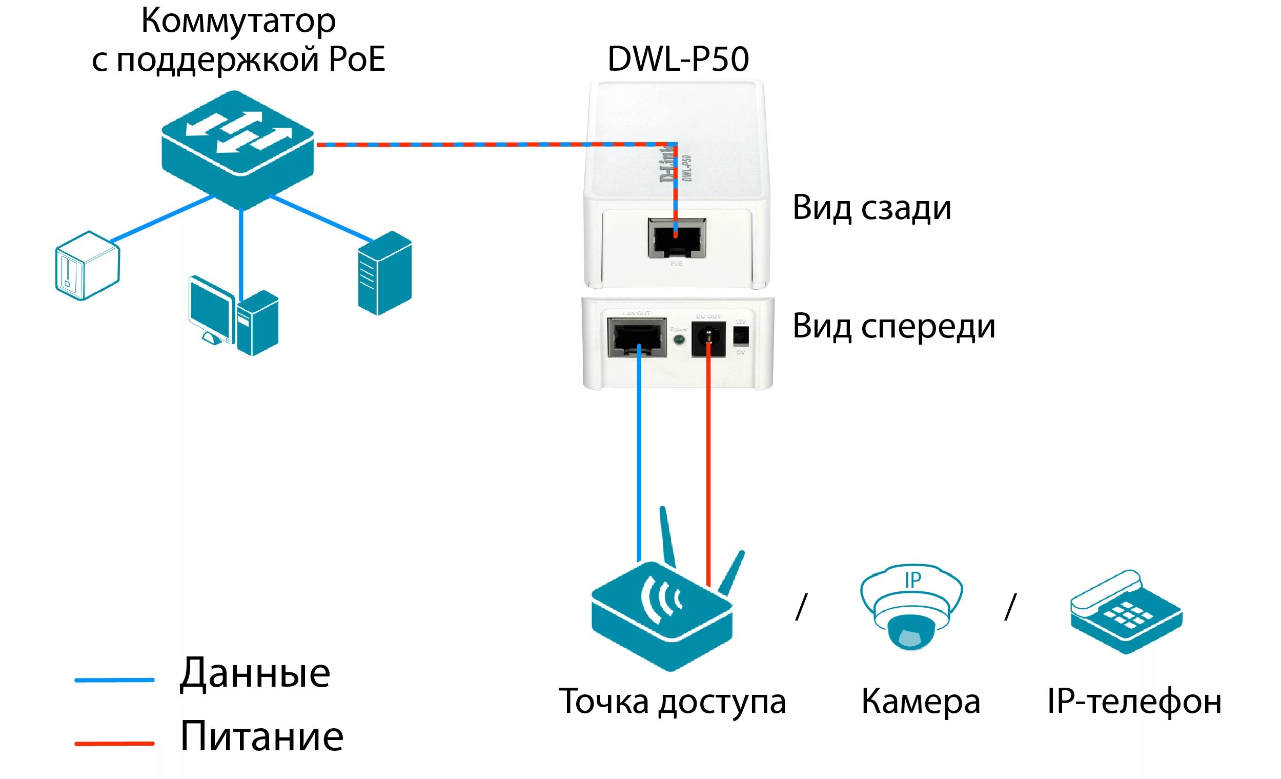 Подключение точки доступа D-Link DWL-P50