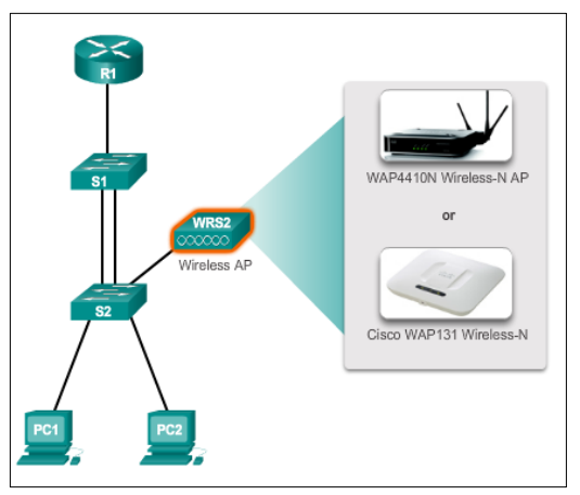 Cisco Packet Tracer 002 IP Address Interface & Access Telnet Router - YouTube