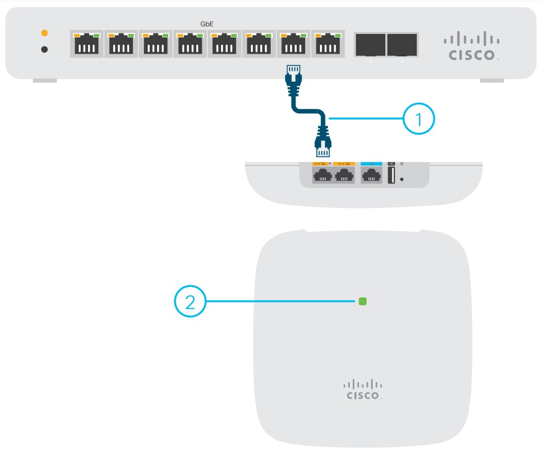 Подключение точки доступа cisco Cisco Access Switches
