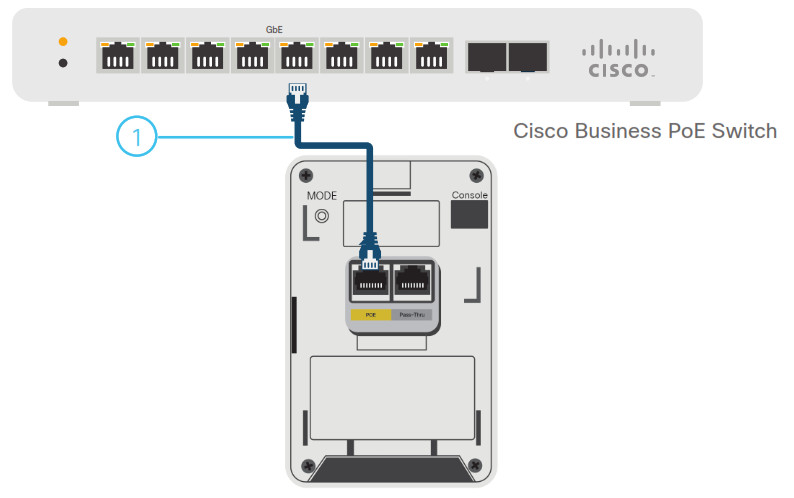 Подключение точки доступа cisco Руководство пользователя точки доступа CISCO Business 145AC