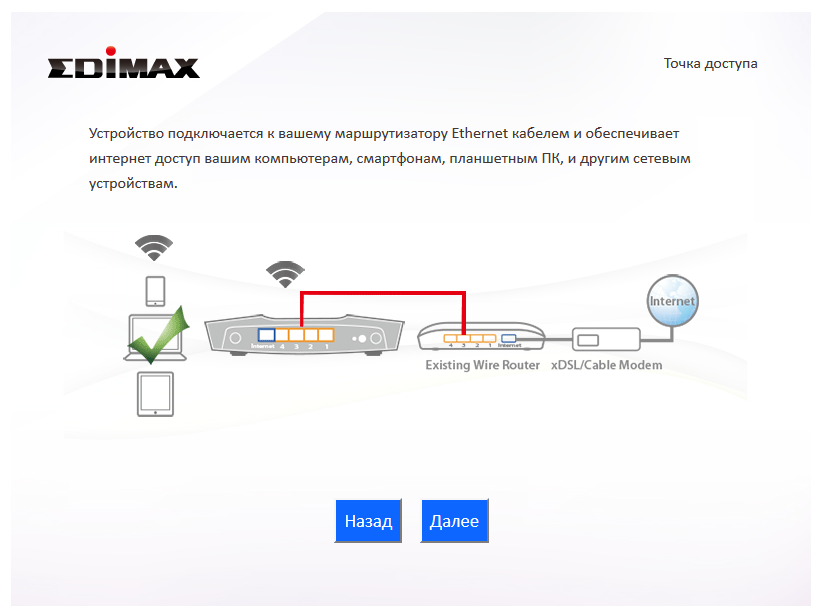 Подключение точки доступа к интернету нарушено Настройка EDIMAX RG21S в режиме точки доступа Полезная информация на сайте компа