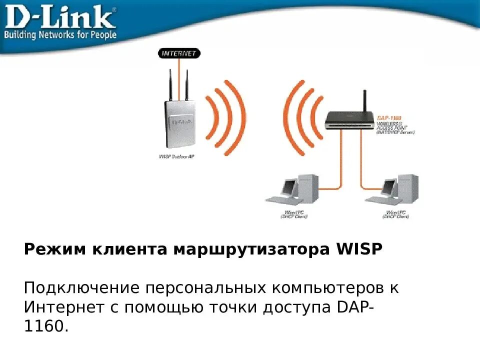 Подключение точки доступа к роутеру Чем отличается точка доступа от маршрутизатора