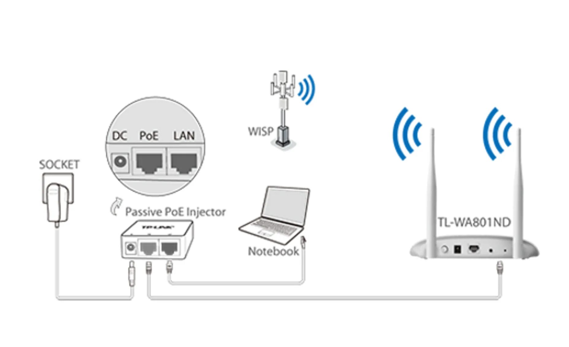 Подключение точки доступа маршрутизатора access point tp link wa801nd Gran venta - OFF 72