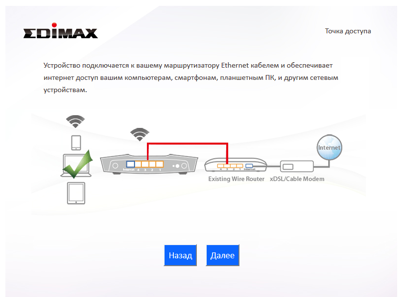 Подключение точки доступа маршрутизатора к интернету Настройка EDIMAX RG21S в режиме точки доступа Полезная информация на сайте компа