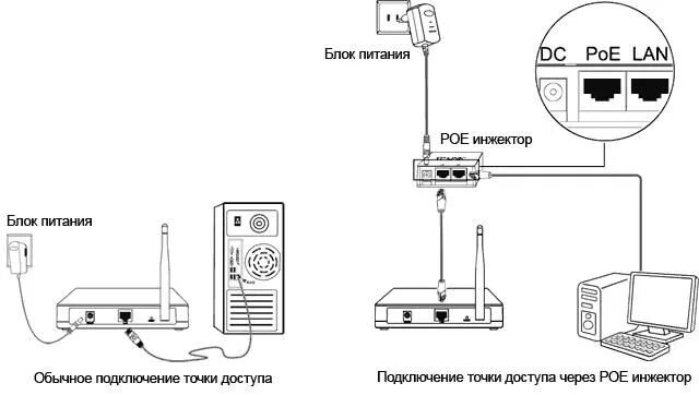 Подключение точки доступа маршрутизатора к интернету Что Такое Wi-Fi Репитер? Разбираемся в Технологии Wifi, Floor plans