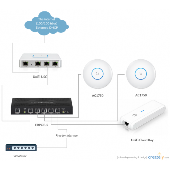 Подключение точки доступа маршрутизатора нарушено UAP AC LR Configuration - Distributor Dubai UAE - usg-g