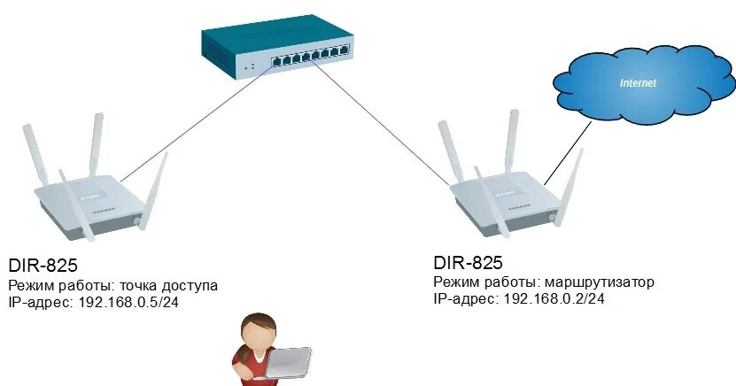 Подключение точки доступа маршрутизатора нарушено computronium