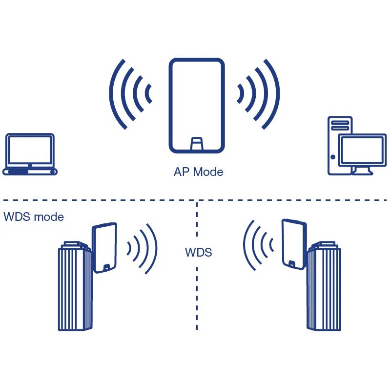 Подключение точки доступа олимпус 14 дБи WiFi AC867 внешняя всенаправленная точка доступа с питанием по Ethernet P