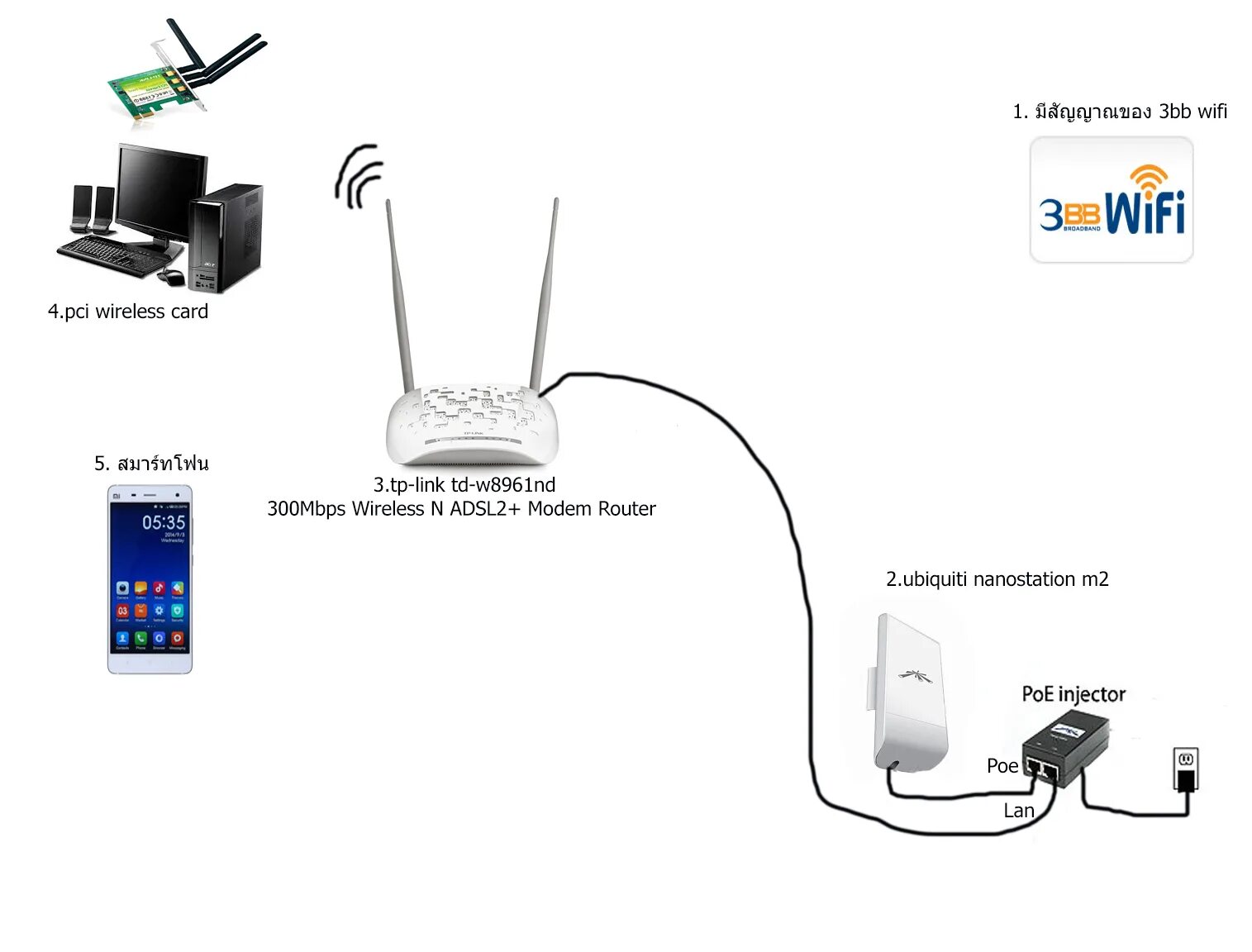 IP-COM iUAP-AC-M Внутренняя наружная точка доступа Wi-Fi Руководство пользовател