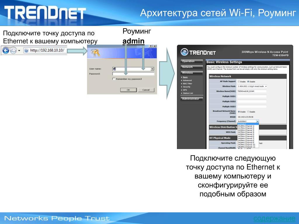 Подключение точки доступа олимпус PPT - Базовый функционал при работе с Точкой доступа PowerPoint Presentation - I