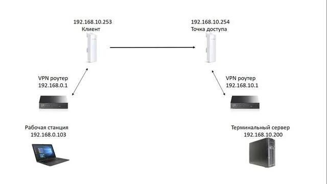 Подключение точки доступа tp link Наружные точки доступа от TP-Link. Обзор на примере TP-Link CPE510