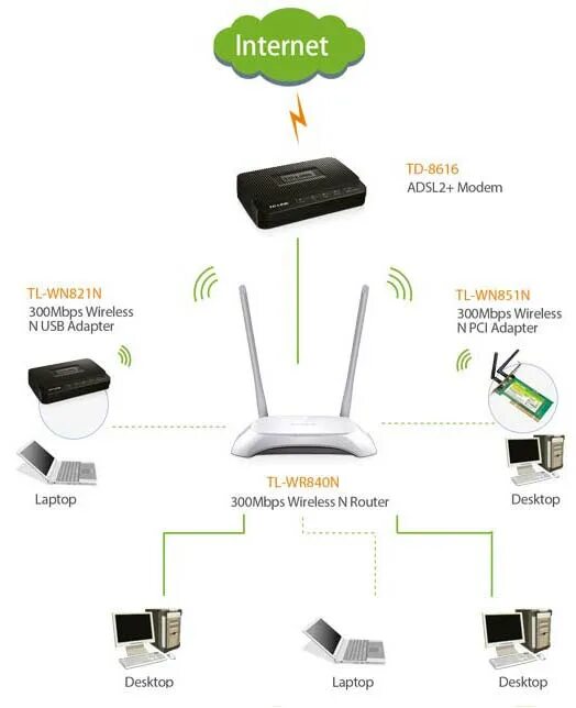 Подключение точки доступа tp link Фрезерный роутер с 4 портами и точкой доступа AliExpress