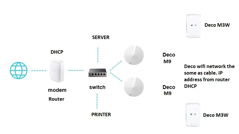 Подключение точки доступа tp link Deco network - Home Network Community