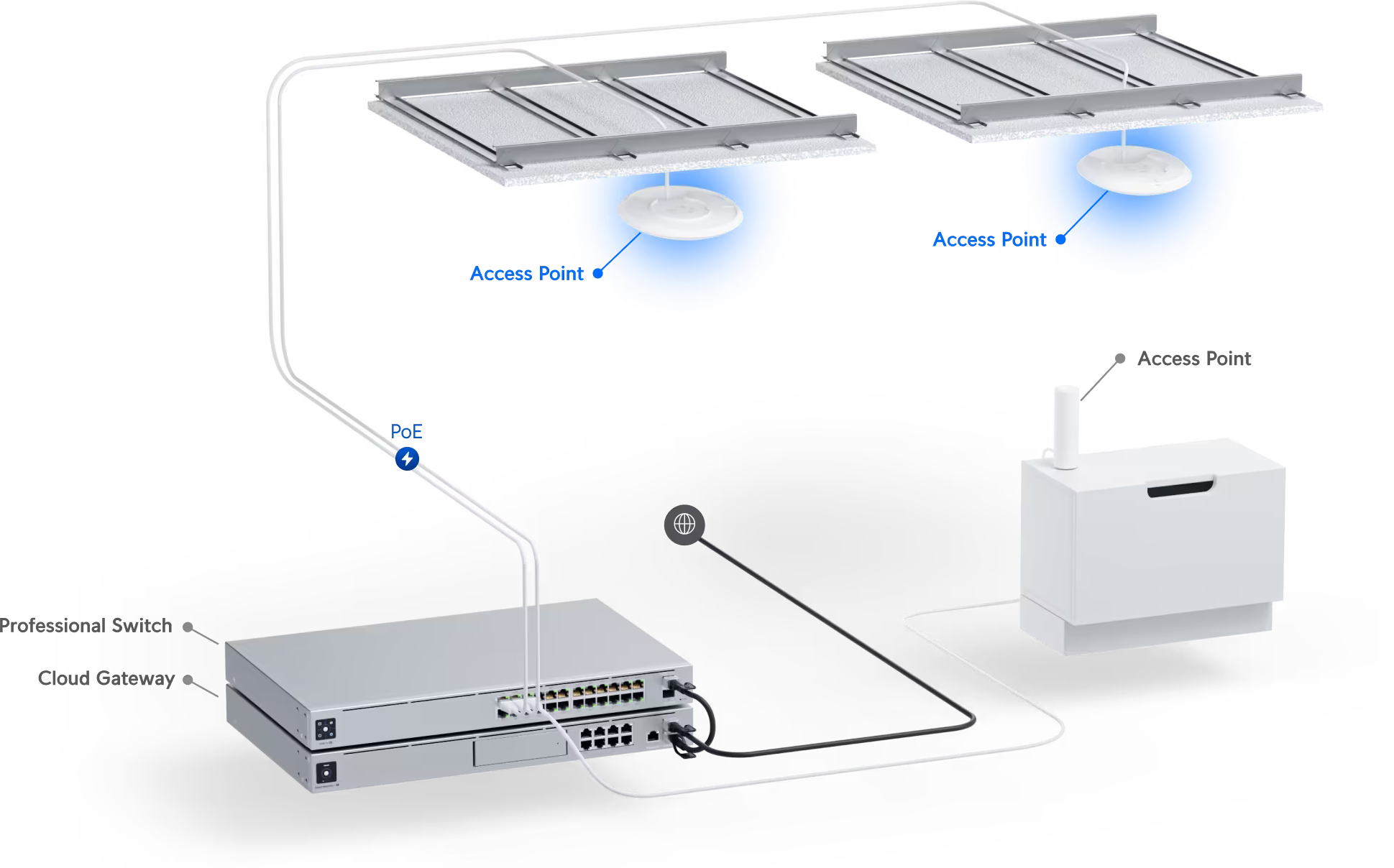 Подключение точки доступа ubiquiti Ubiquiti U6 PRO. Купить. Высокопроизводительная двухдиапазонная WiFi точка досту