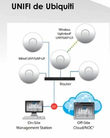 Подключение точки доступа ubiquiti Pin on Ubiquiti Cooking timer, Router, Bathroom scale