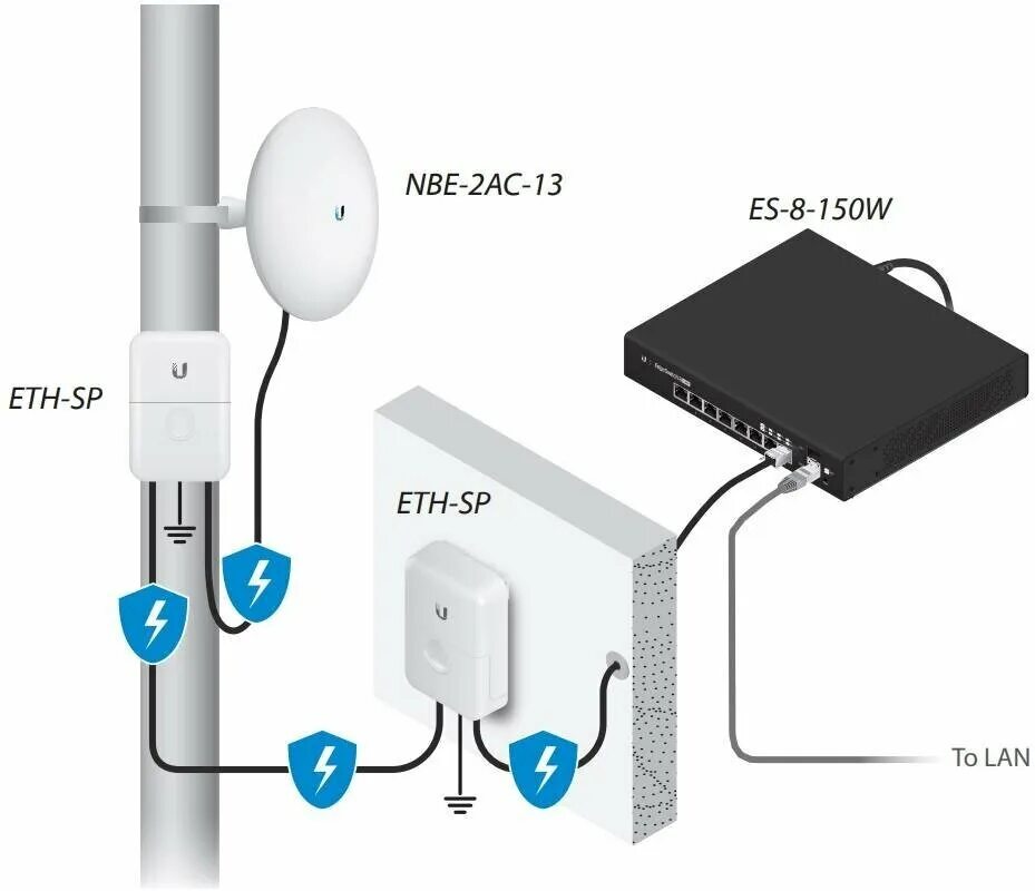 Подключение точки доступа ubiquiti Б/У и уценка Wi-Fi мост Ubiquiti NanoBeam 2AC-13, white - купить в интернет-мага