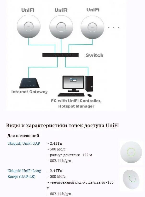 Подключение точки доступа ubiquiti Ubiquiti Unifi: описание и настройка